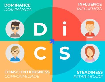 Qual o melhor perfil DISC para contratar em vendas