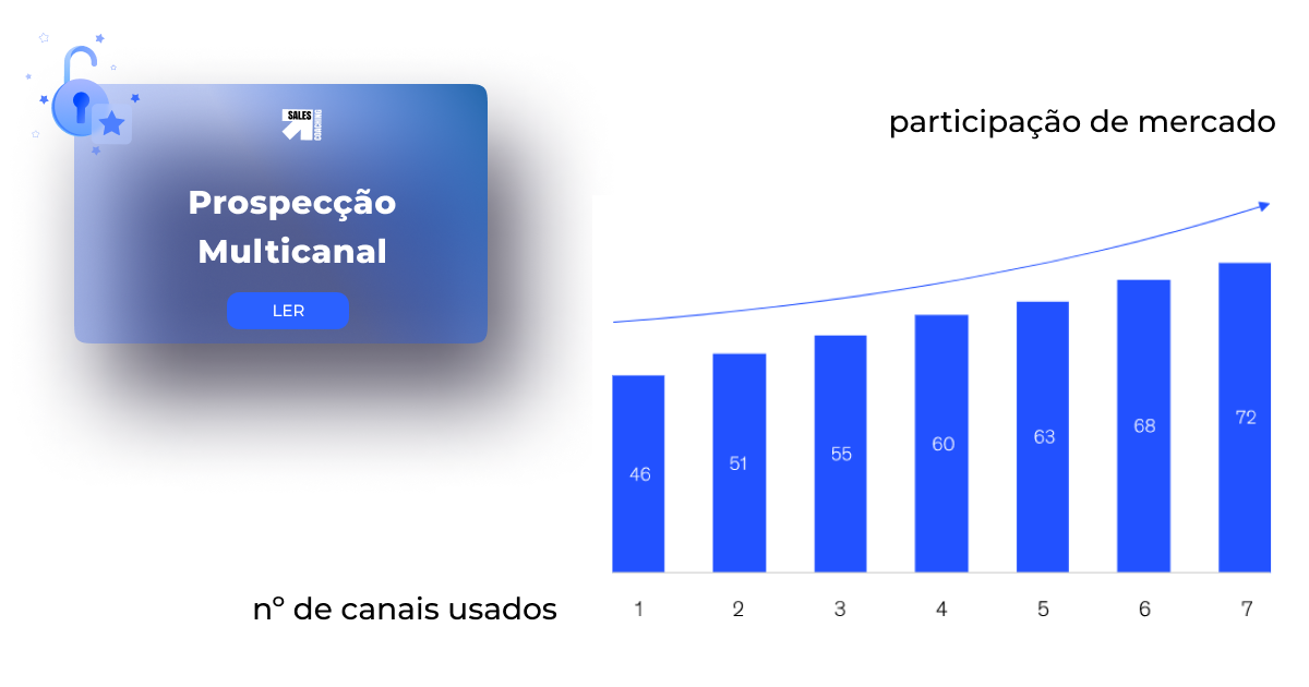 Prospecção Multicanal